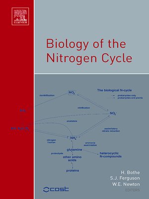 cover image of Biology of the Nitrogen Cycle